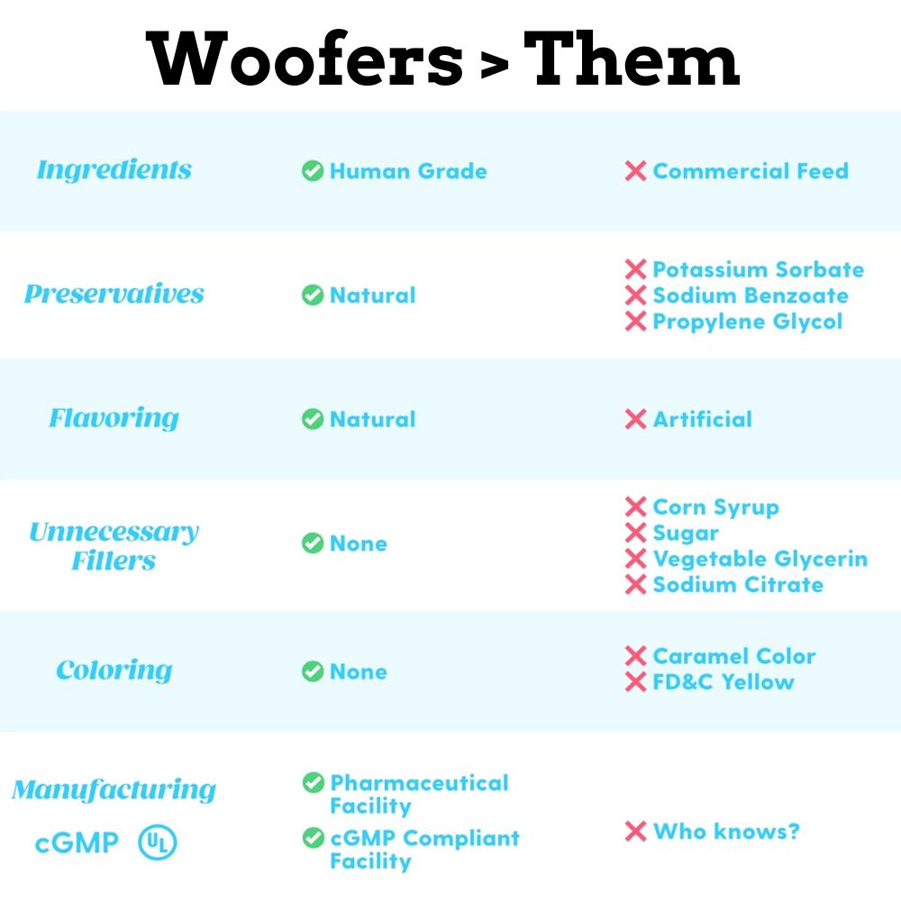 Woofers Liquid Collagen for Dogs